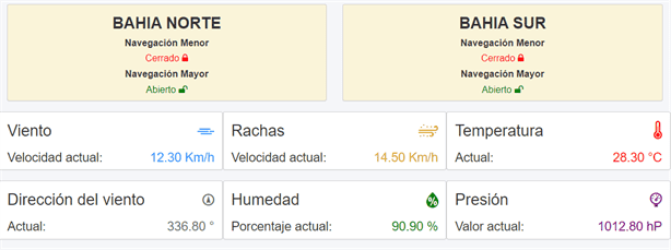 ¿Cuáles son los puertos de Veracruz que han cerrado por inundaciones?