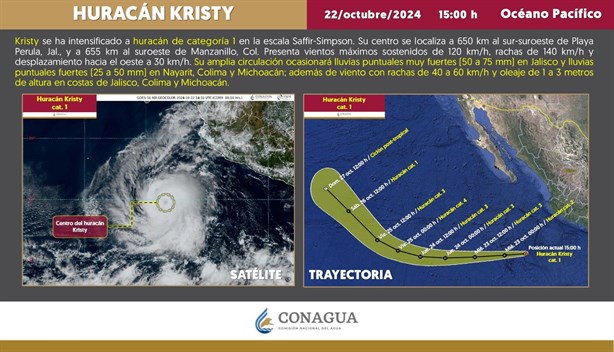 Huracán Kristy evoluciona a categoría 1, seguirá intensificándose; sigue aquí su trayectoria