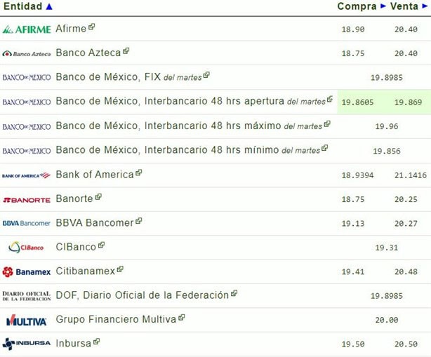 Dolar HOY: así se cotiza frente al peso hoy 23 de octubre