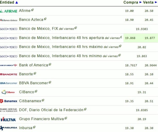 Dolar HOY: así se cotiza frente al peso hoy 26 de octubre