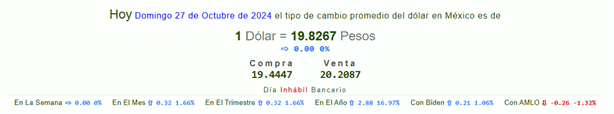 Así amaneció el tipo de cambio del peso mexicano frente al dólar HOY domingo 27 de octubre