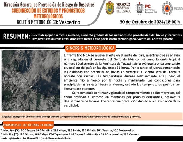 Río Coatzacoalcos y Papaloapan seguirán descendiendo: conoce el pronóstico de este 2 de noviembre