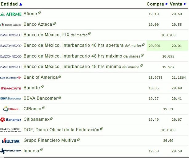 Dolar HOY: así se cotiza frente al peso hoy 30 de octubre