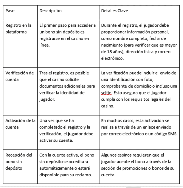 Descubre los mejores bonos sin depósito en México y aprende a usarlos inteligentemente