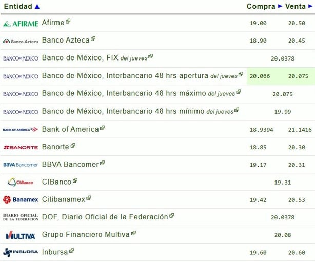 Dolar HOY: así se cotiza frente al peso hoy 1 de noviembre