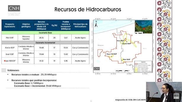 Invertirá Pemex casi 90 mdp en pozo ubicado en Las Choapas; en esta fecha comenzará