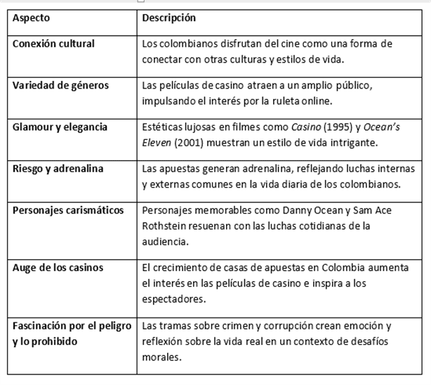 ¿Por qué las películas de casino son tan populares en la cultura colombiana?