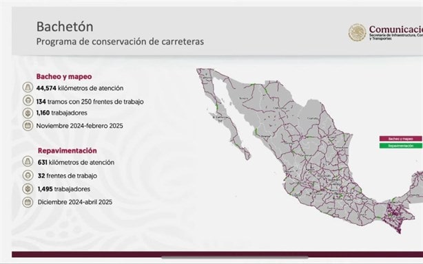 Sí habrá reparación de carreteras federales en Veracruz, confirma Claudia Sheinbaum