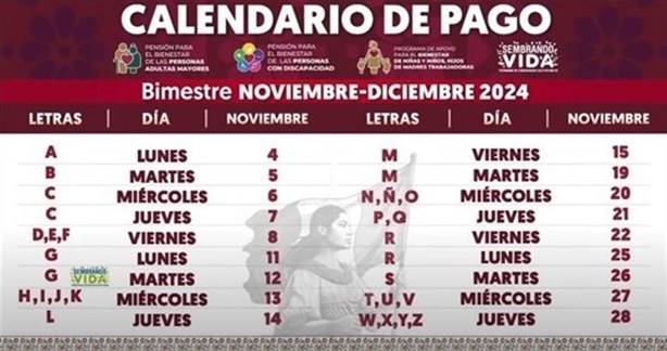 A estos apellidos les toca cobrar la Pensión del Bienestar en Veracruz este 8 de noviembre