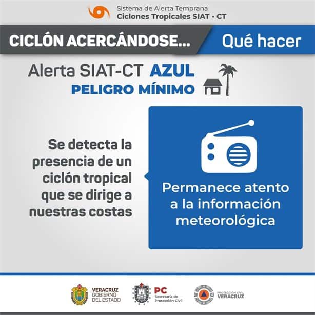 Huracán Rafael: ¿qué significa la alerta azul en Veracruz?