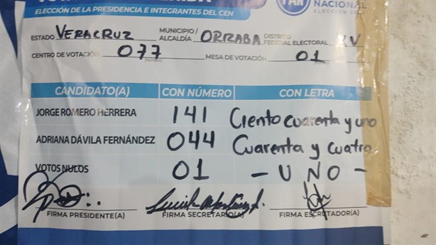 En Orizaba, Jorge Romero se lleva la elección del PAN con 141 votos