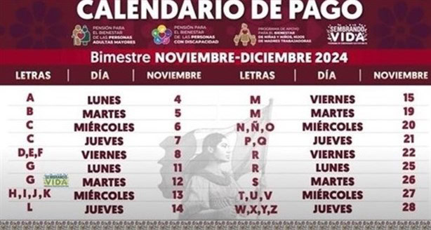 A estos apellidos les toca cobrar la Pensión del Bienestar en Veracruz este 11 de noviembre