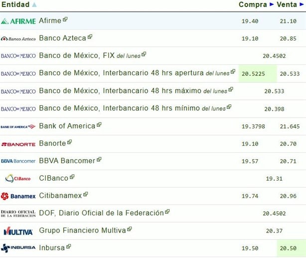 Dolar HOY: así se cotiza frente al peso hoy 12 de noviembre