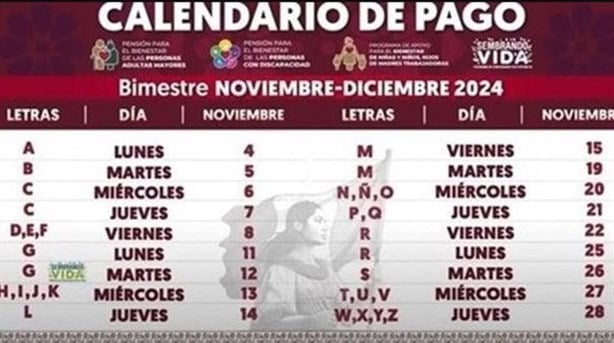 A estos apellidos les toca cobrar la Pensión del Bienestar en Veracruz este 13 de noviembre