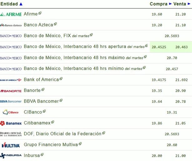 Dolar HOY: así se cotiza frente al peso hoy 13 de noviembre