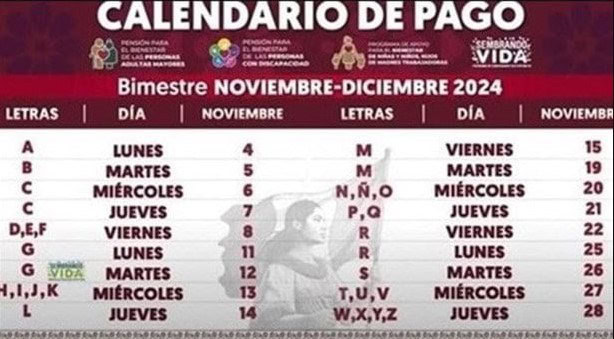 A estos apellidos les toca cobrar la Pensión del Bienestar en Veracruz este 14 de noviembre