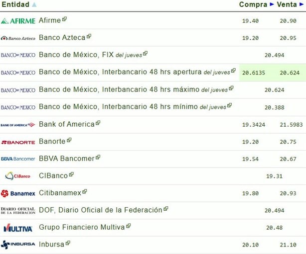 Dólar HOY: así se cotiza frente al peso este 15 de noviembre