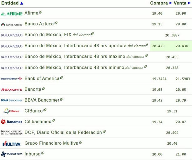 Dólar HOY: así se cotiza frente al peso este 16 de noviembre