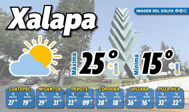 Así estará el clima en Xalapa hoy martes 19 de noviembre