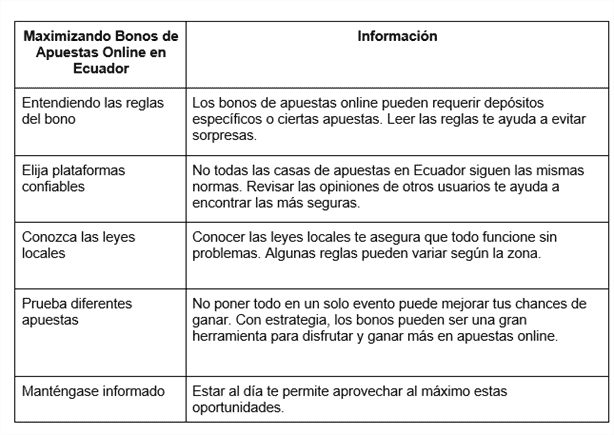 Cómo maximizar sus ganancias con los consejos profesionales para los bonos de Pin Up Bet