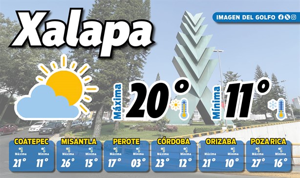 Así estará el clima en Xalapa hoy sábado 23 de noviembre