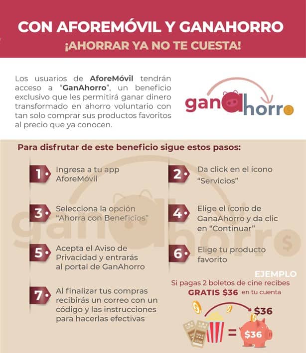 ¿Qué es GanAhorro, cómo usar en Afore Móvil y qué marcas participan?