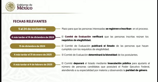 Más de 18 mil personas se registraron como candidatos de jueces y ministros del Poder Judicial en México