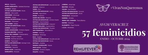 25N: Dan nombre a las víctimas de feminicidios en Veracruz; Van 57 en el año