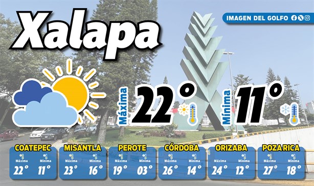 Así estará el clima en Xalapa hoy sábado 30 de noviembre