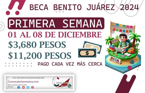 Beca Benito Juárez: en estos días de diciembre será el depósito para estudiantes