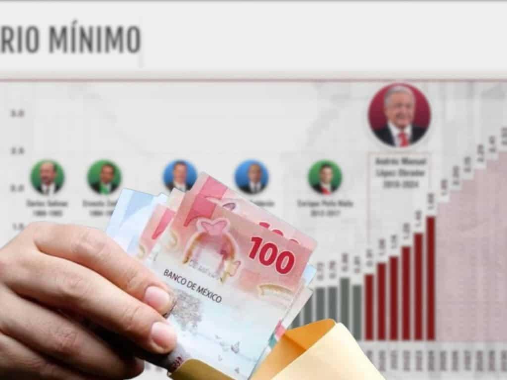 Aumento al salario mínimo en México fue aprobado ¿cuándo entra en vigor?