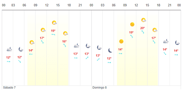 Frente frío 13: Así estará el clima en Xalapa el fin de semana del 6 al 8 de diciembre