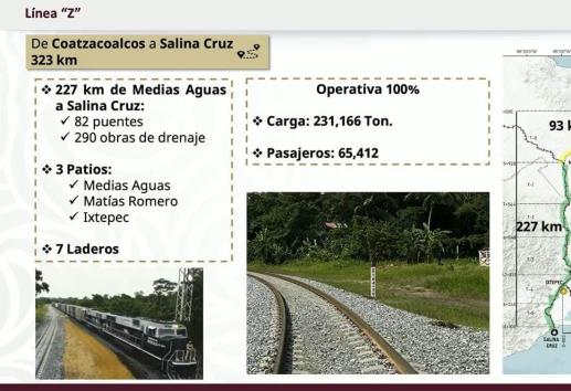 Así proyectan modernización del Puerto de Coatzacoalcos y Dos Bocas