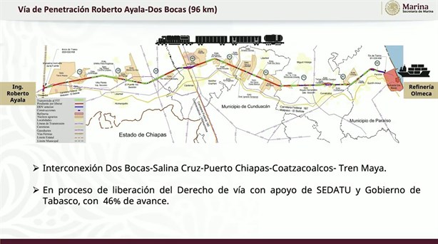 Corredor Interoceánico: Así será la modernización de seis puertos del país, ¿Qué plan hay para Coatzacoalcos?