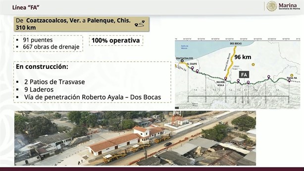 Corredor Interoceánico: Así será la modernización de seis puertos del país, ¿Qué plan hay para Coatzacoalcos?