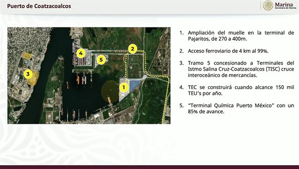 Corredor Interoceánico: Así será la modernización de seis puertos del país, ¿Qué plan hay para Coatzacoalcos?