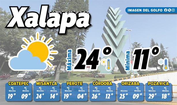 Así estará el clima en Xalapa hoy sábado 7 de diciembre