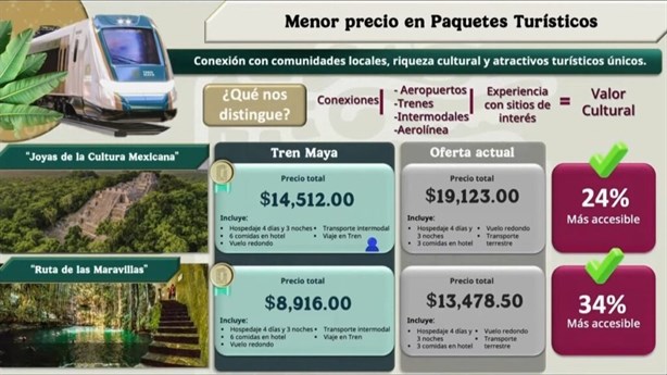 Tren Maya: Lanzan paquetes turísticos con hospedaje incluido a costos accesibles