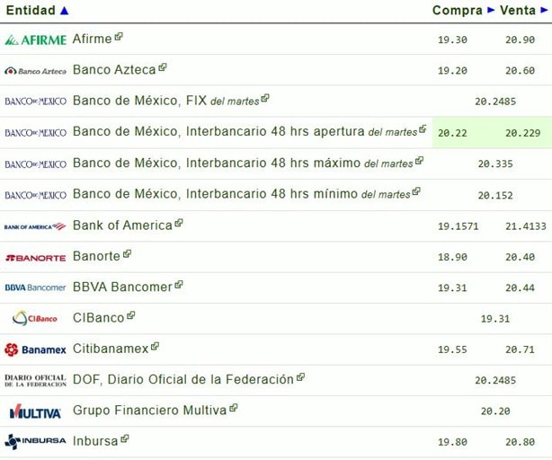 Precio del dólar hoy miércoles 11 de diciembre: así va el tipo de cambio