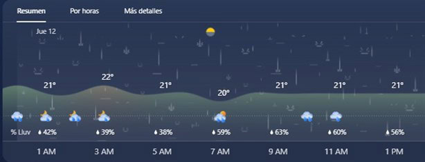 Frente frío 14: Esta será la temperatura más baja en Coatzacoalcos el 12 de diciembre