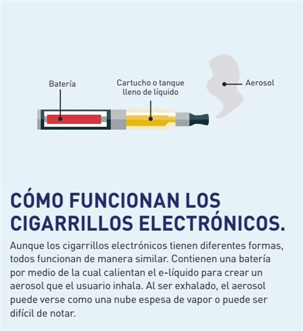 ¿Cómo funcionan los vapeadores? Dispositivos prohibidos por el Gobierno de México