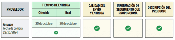 ¿Dónde comprar en línea esta Navidad? Éstas son las tiendas más confiables según Profeco