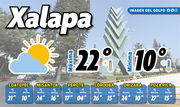 Así estará el clima en Xalapa hoy sábado 14 de diciembre