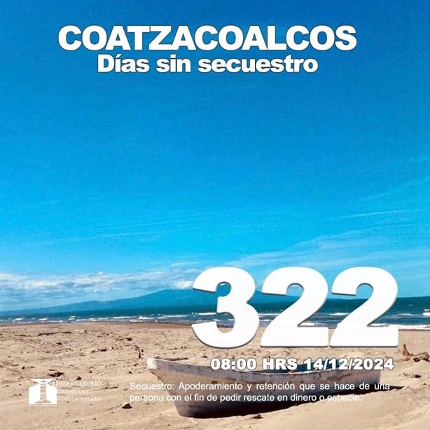 OCC reporta en Coatzacoalcos 322 días sin secuestros