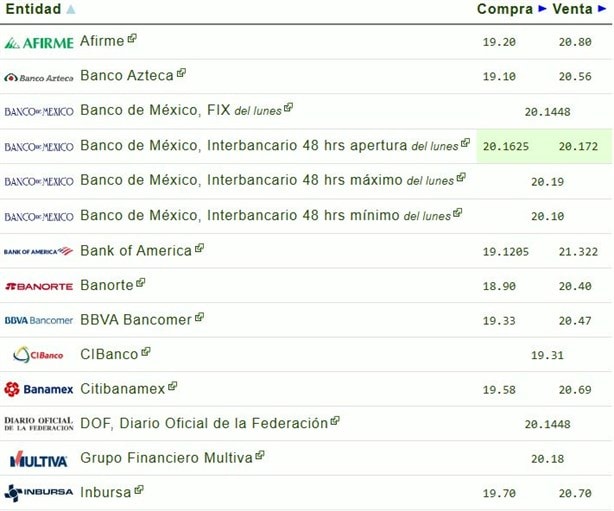 Precio del dólar hoy martes 17 de diciembre: así va el tipo de cambio