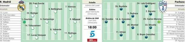 Copa Intercontinental: Esta será la probable alineación del Real Madrid contra la que se podría enfrentar el Pachuca