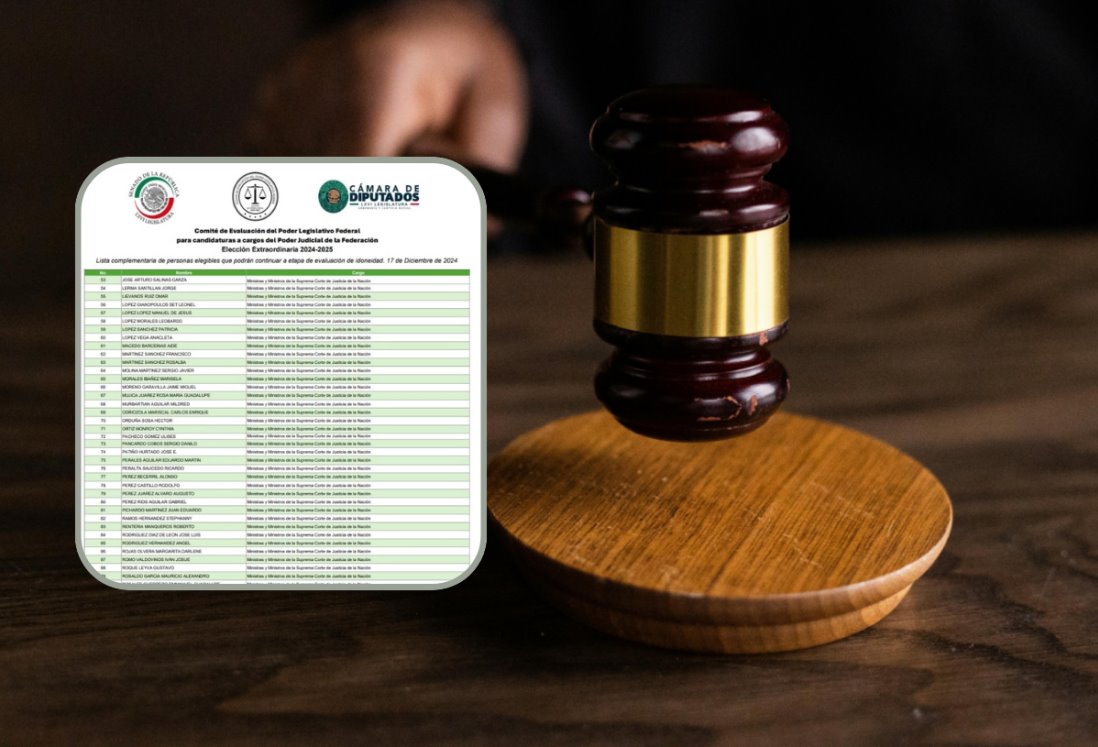 Comité de Evaluación publica lista complementaria de aspirantes a elección judicial