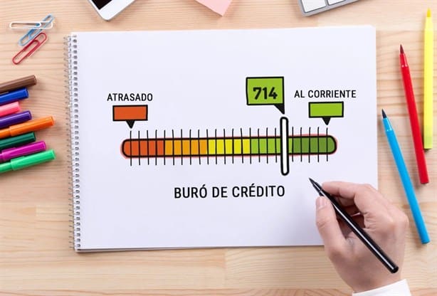 Estas son las deudas que se borrarán del Buró de Crédito en 2025