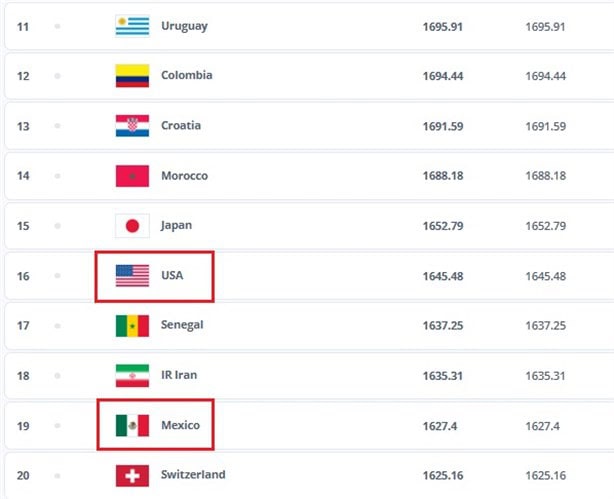 Ranking FIFA: Al cierre del 2024, así queda la Selección Mexicana