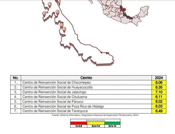 De panzazo, prisiones de Veracruz aprueban evaluación de la CNDH